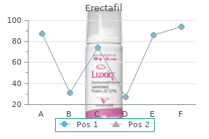 erectafil 20 mg trusted
