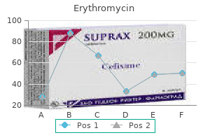 250 mg erythromycin amex