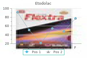 etodolac 300 mg with mastercard