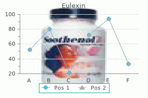 eulexin 250 mg with mastercard