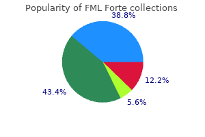 discount fml forte 5 ml overnight delivery