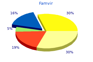 famvir 250 mg lowest price