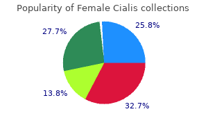 purchase female cialis 20 mg