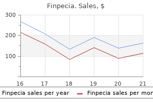 cheap 1 mg finpecia fast delivery