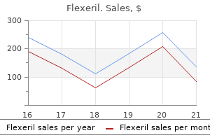 cheap flexeril 15mg on-line