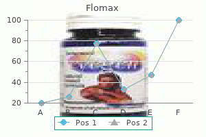 buy flomax 0.4 mg fast delivery