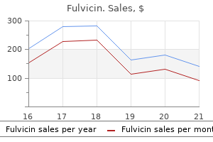 fulvicin 250mg buy discount on-line