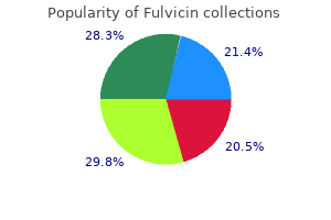 fulvicin 250 mg buy otc