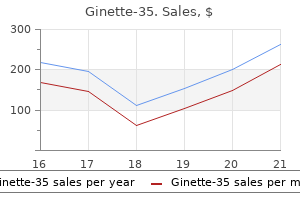 2 mg ginette-35 buy amex