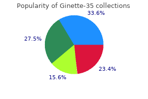 order 2 mg ginette-35