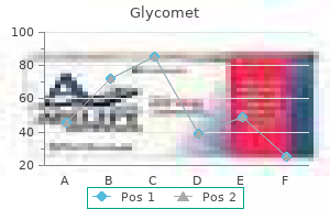 order glycomet 500 mg amex