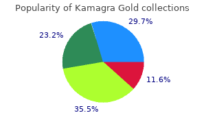 100 mg kamagra gold trusted