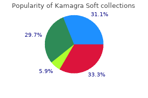 kamagra soft 100 mg generic