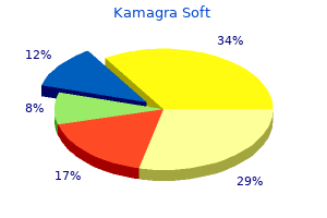 buy 100 mg kamagra soft amex