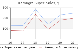 discount 160 mg kamagra super
