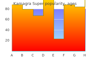 kamagra super 160 mg order on-line