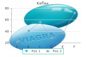 buy cheap keflex 750 mg on line