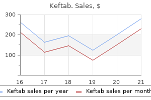 generic keftab 375 mg line