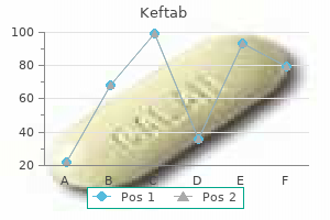 keftab 125 mg buy with amex