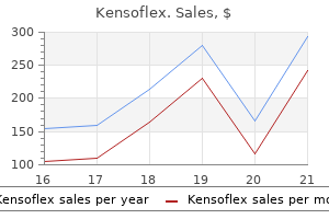 buy cheap kensoflex 250 mg online