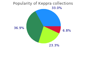 keppra 250 mg buy generic on line