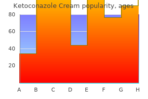 ketoconazole cream 15 gm buy on-line