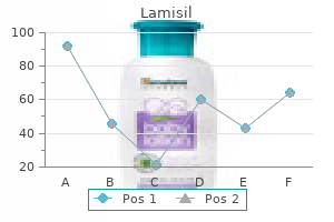 250 mg lamisil safe