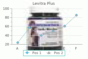 generic levitra plus 400 mg with visa