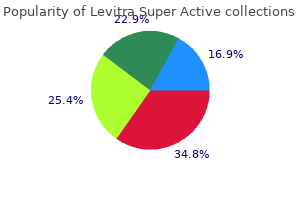discount 20 mg levitra super active with amex