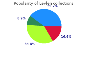 0.15 mg levlen cheap otc