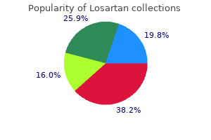 generic 50 mg losartan with amex