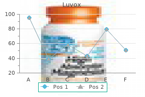 50 mg luvox purchase with visa