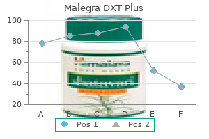 160 mg malegra dxt plus with amex