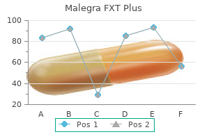 malegra fxt plus 160 mg buy generic on-line