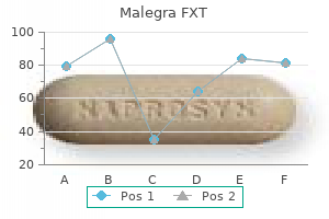 malegra fxt 140 mg lowest price