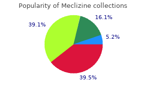 meclizine 25 mg discount without prescription