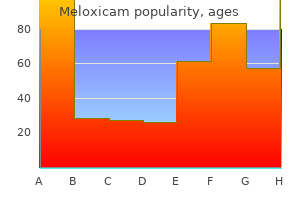 7.5 mg meloxicam amex