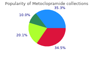 metoclopramide 10 mg generic amex