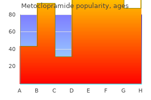 metoclopramide 10 mg generic