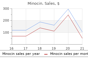 purchase minocin 50 mg with mastercard