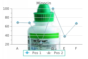 minocin 50 mg buy line