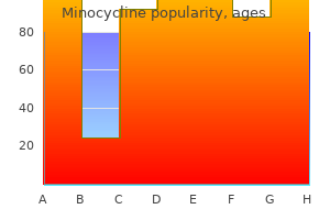 minocycline 50 mg purchase on line