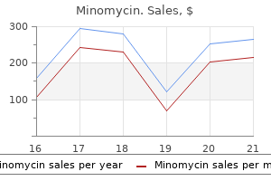 generic minomycin 50 mg overnight delivery