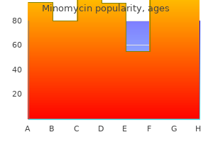 50 mg minomycin amex