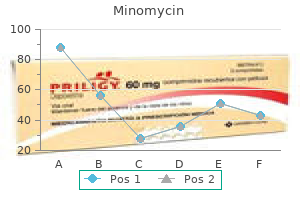 minomycin 100 mg quality