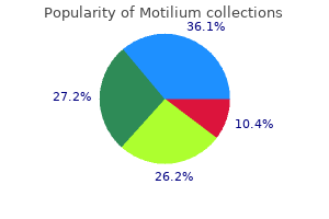 10 mg motilium visa