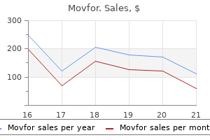 buy movfor 200 mg overnight delivery