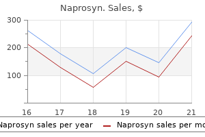 250 mg naprosyn purchase fast delivery